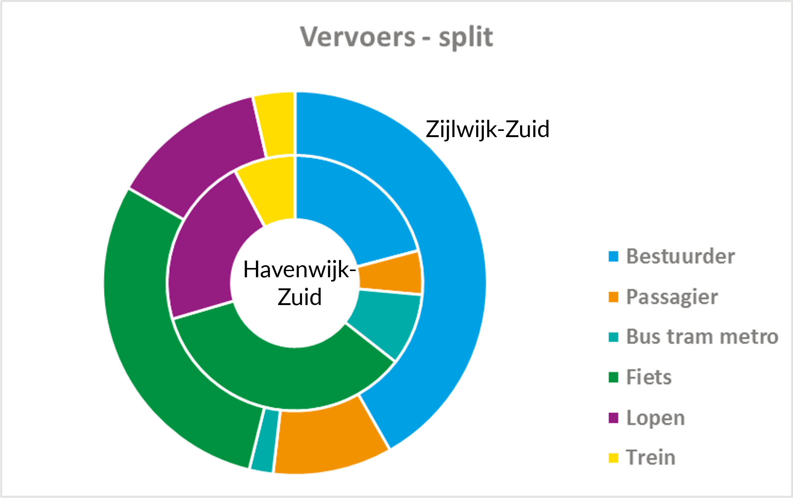 Vervoerssplit Havenwijk - Zijlwijk-1